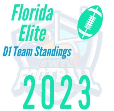 2023 Florida Elite D1 Team Standings